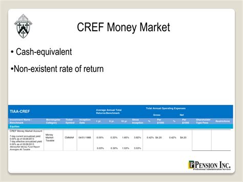 CREF Inflation.